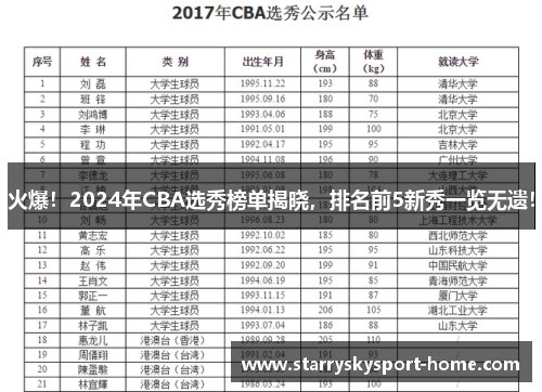 火爆！2024年CBA选秀榜单揭晓，排名前5新秀一览无遗！