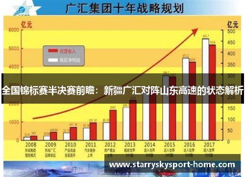 全国锦标赛半决赛前瞻：新疆广汇对阵山东高速的状态解析