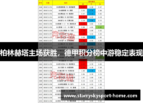 柏林赫塔主场获胜，德甲积分榜中游稳定表现