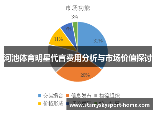 河池体育明星代言费用分析与市场价值探讨