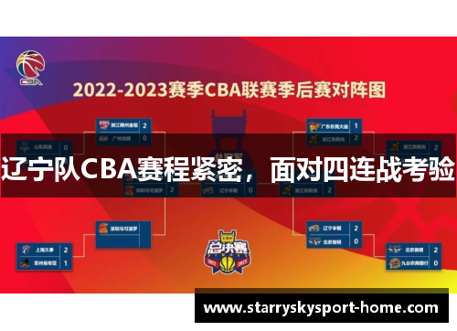 辽宁队CBA赛程紧密，面对四连战考验